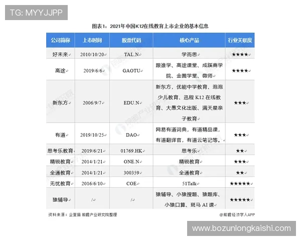 尊龙凯时集团在网络游戏行业的创新实践与核心竞争力分析